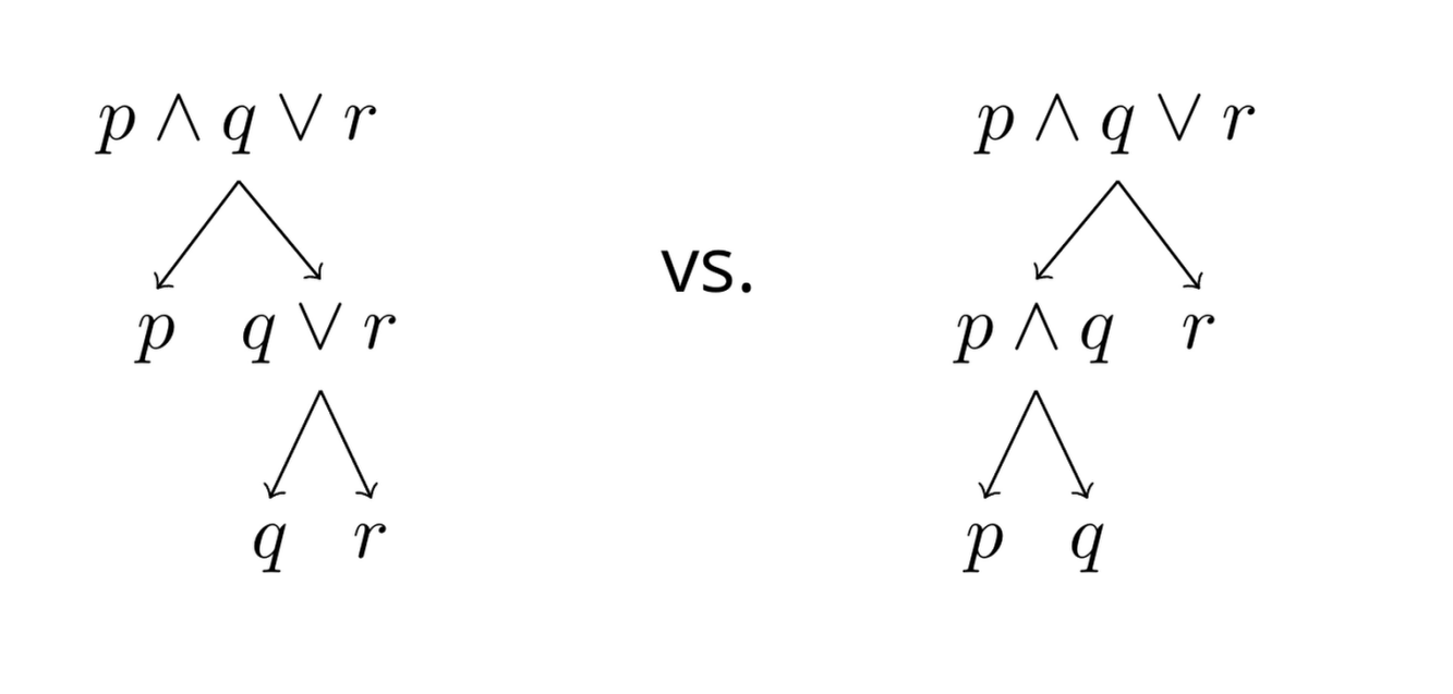 parsing tree