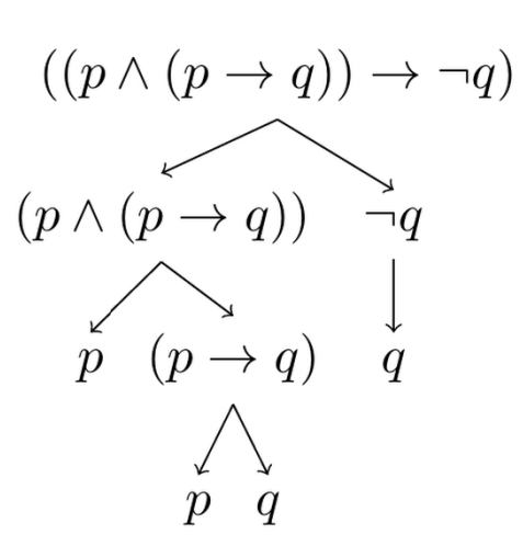 parsing tree