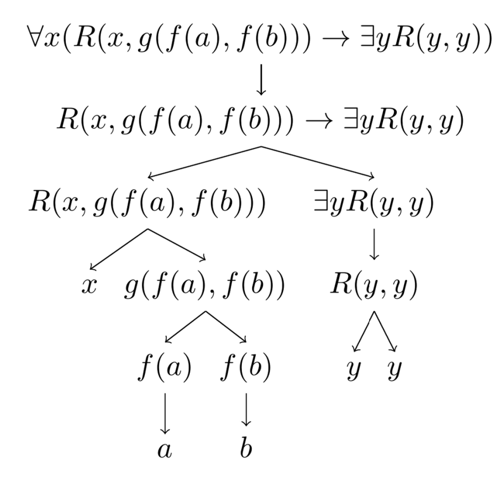 parsing tree